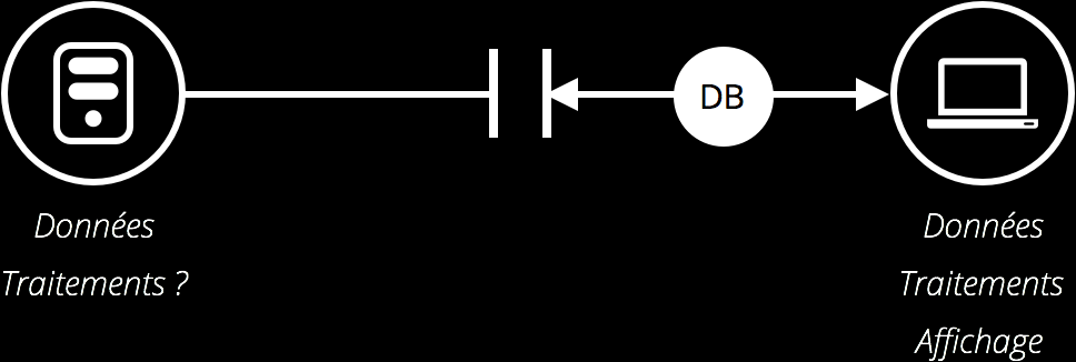 Modern application architecture