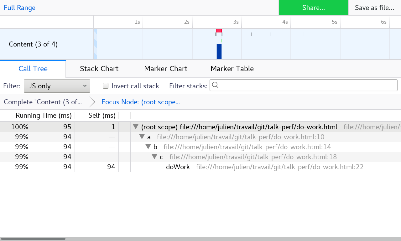Un arbre d'appels très simple