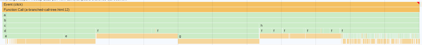 Le Flame Graph de chrome